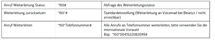 Weiterleitung